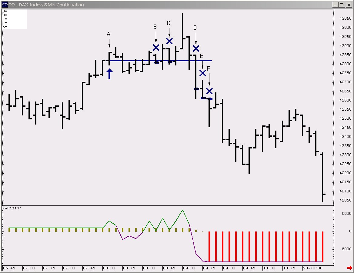 Exits - custom 2 chart